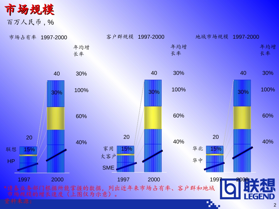 LX需做业务介绍模板.ppt_第2页