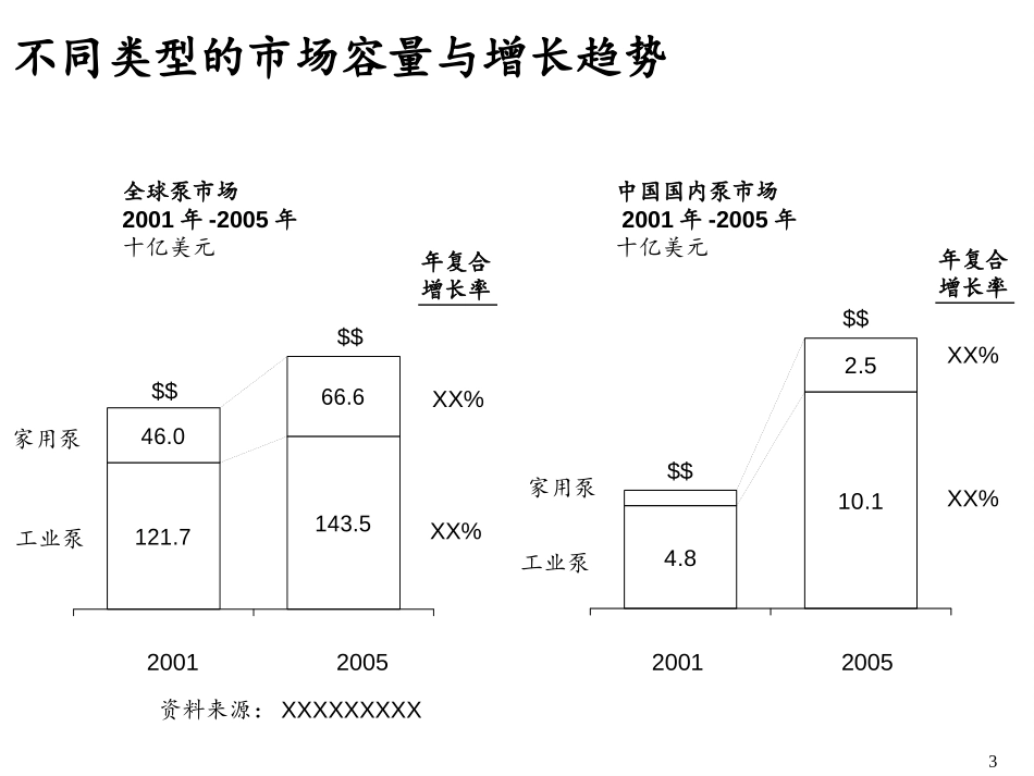 MKX行业市场分析：PC.ppt_第3页