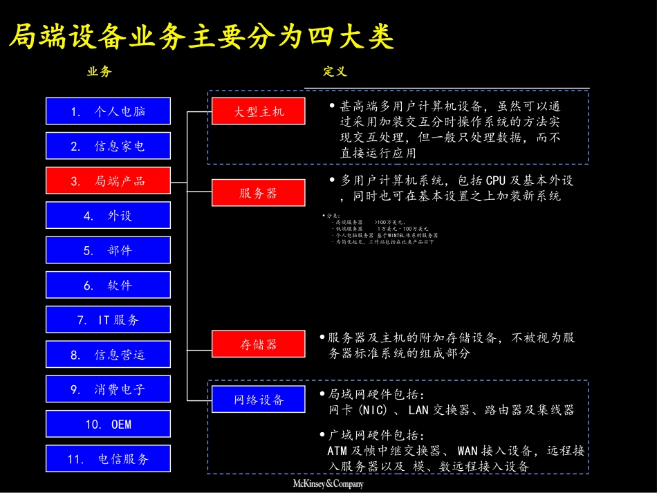 MKX行业市场分析：局端产品.ppt_第2页