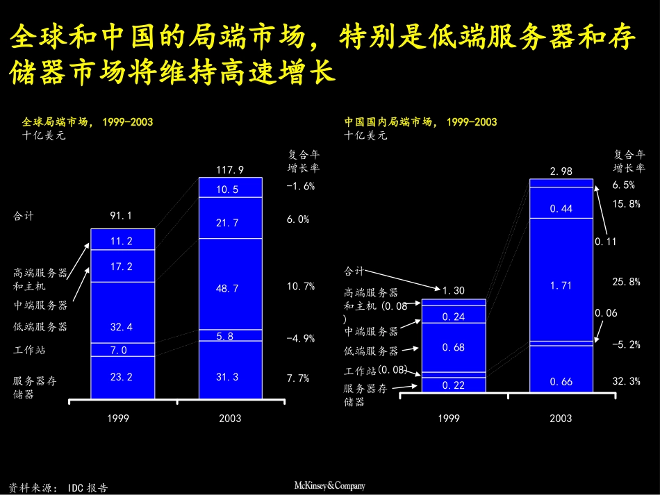 MKX行业市场分析：局端产品.ppt_第3页