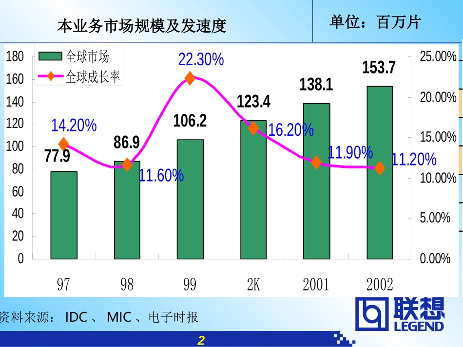 QDI三年规划会演示稿.ppt_第2页