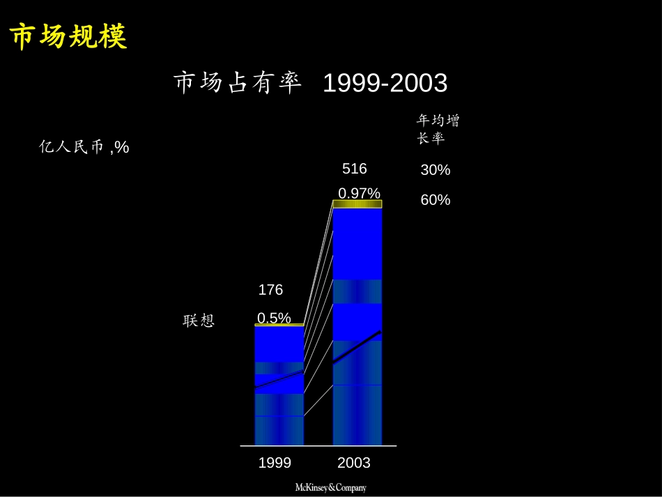 Software_Introduction.ppt_第2页
