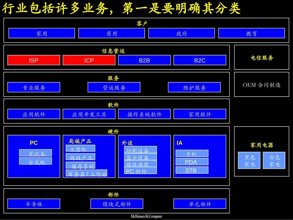 第二阶段：信息运营.ppt_第3页