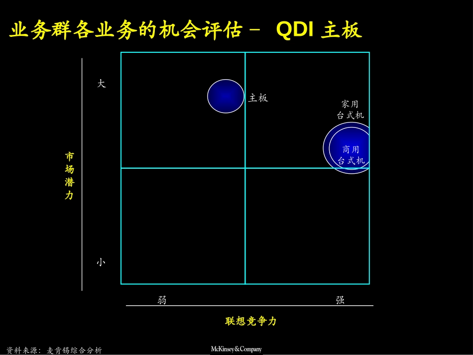 第三阶段：QDI业务规划.ppt_第2页