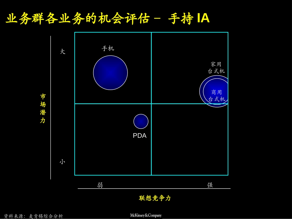 第三阶段：手持业务规划1128.ppt_第3页