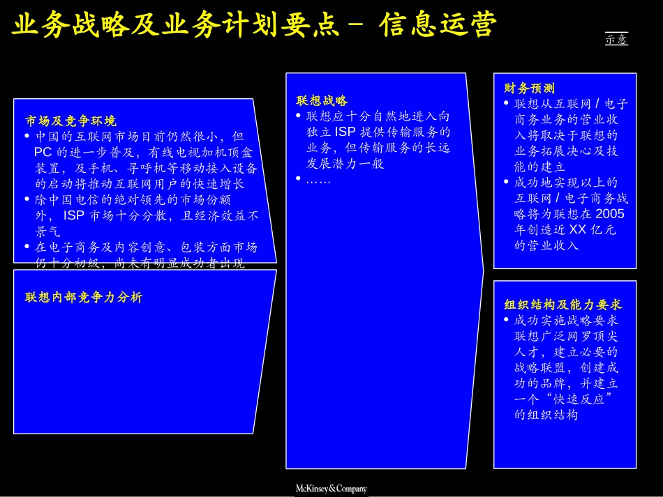 第三阶段：业务群战略规划模板001124.ppt_第3页