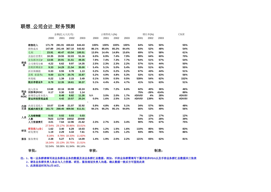 各业务群汇总0314_toxy.xls_第1页