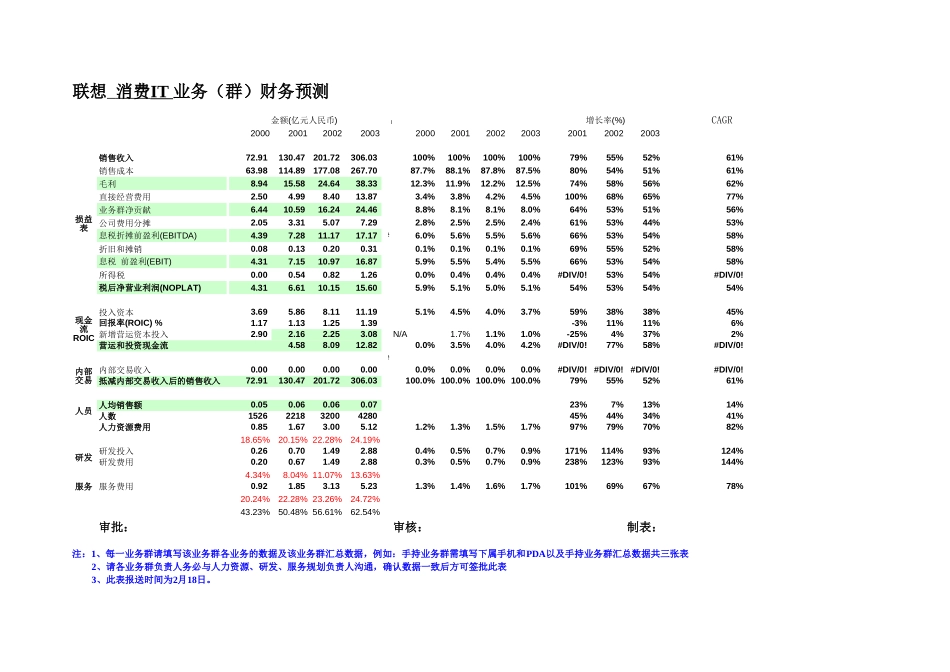 各业务群汇总0314_toxy.xls_第2页