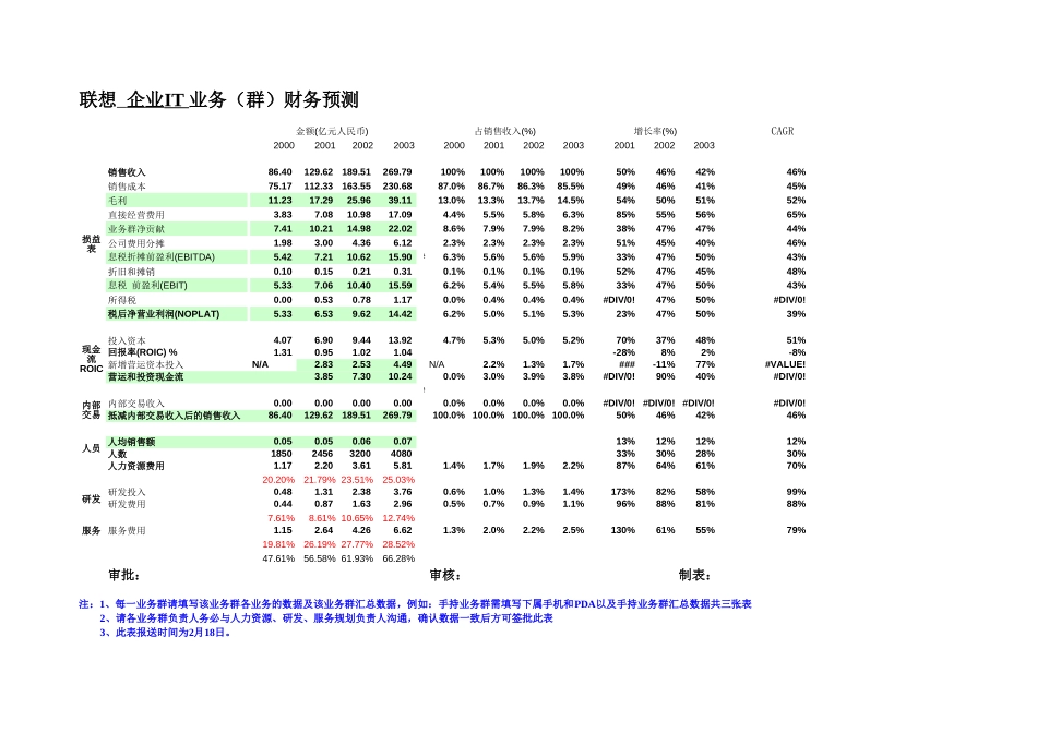 各业务群汇总0314_toxy.xls_第3页
