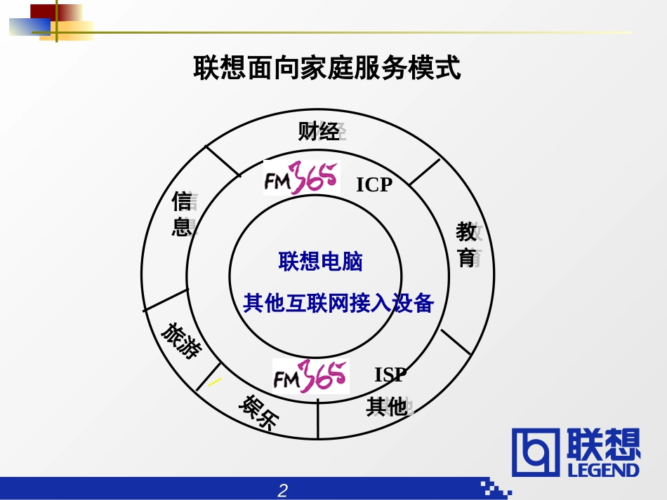 公司三年规划信息服务业务介绍1030.ppt_第2页