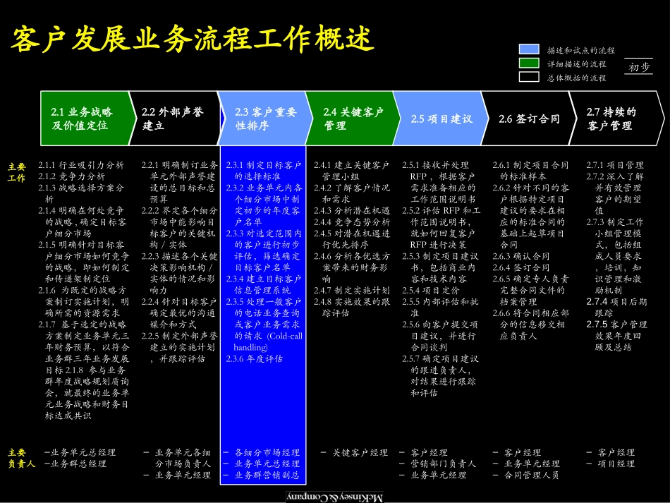 麦肯锡 联想客户发展业务流程-客户重要性排序子流程.ppt_第2页
