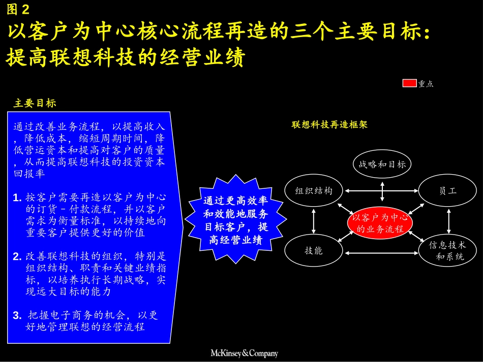 麦肯锡—联想科技业务流程改造报告.ppt_第2页