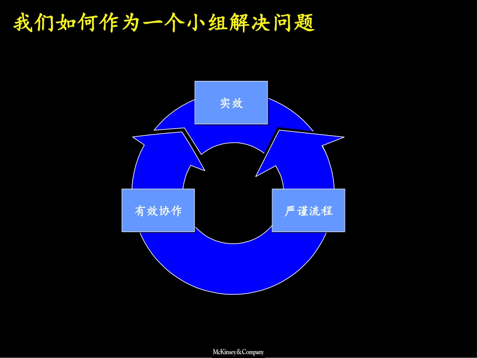 如何与客户合作.ppt_第2页