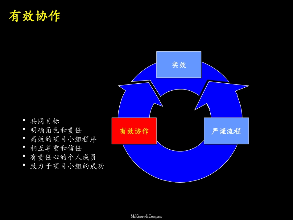 如何与客户合作.ppt_第3页
