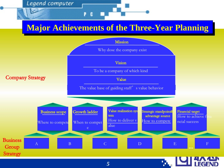 三年规划宣传稿.ppt_第3页
