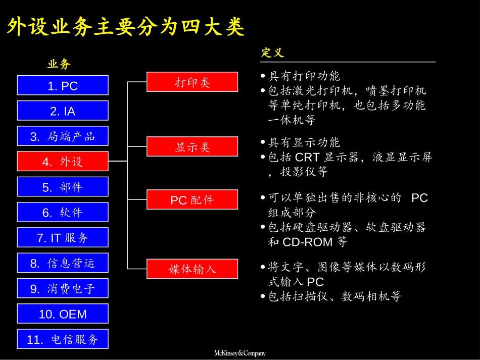 外设发展趋势.ppt_第2页