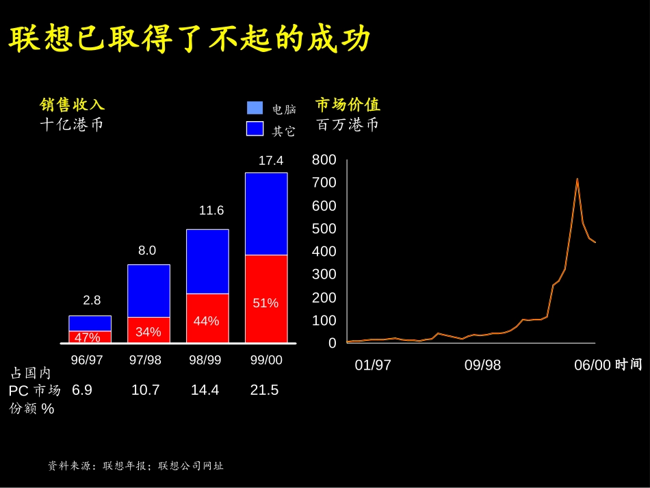 为联想制定战略（项目策划书）.ppt_第3页