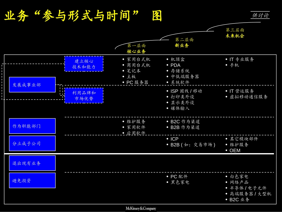 未能达成一致的业务.ppt_第2页