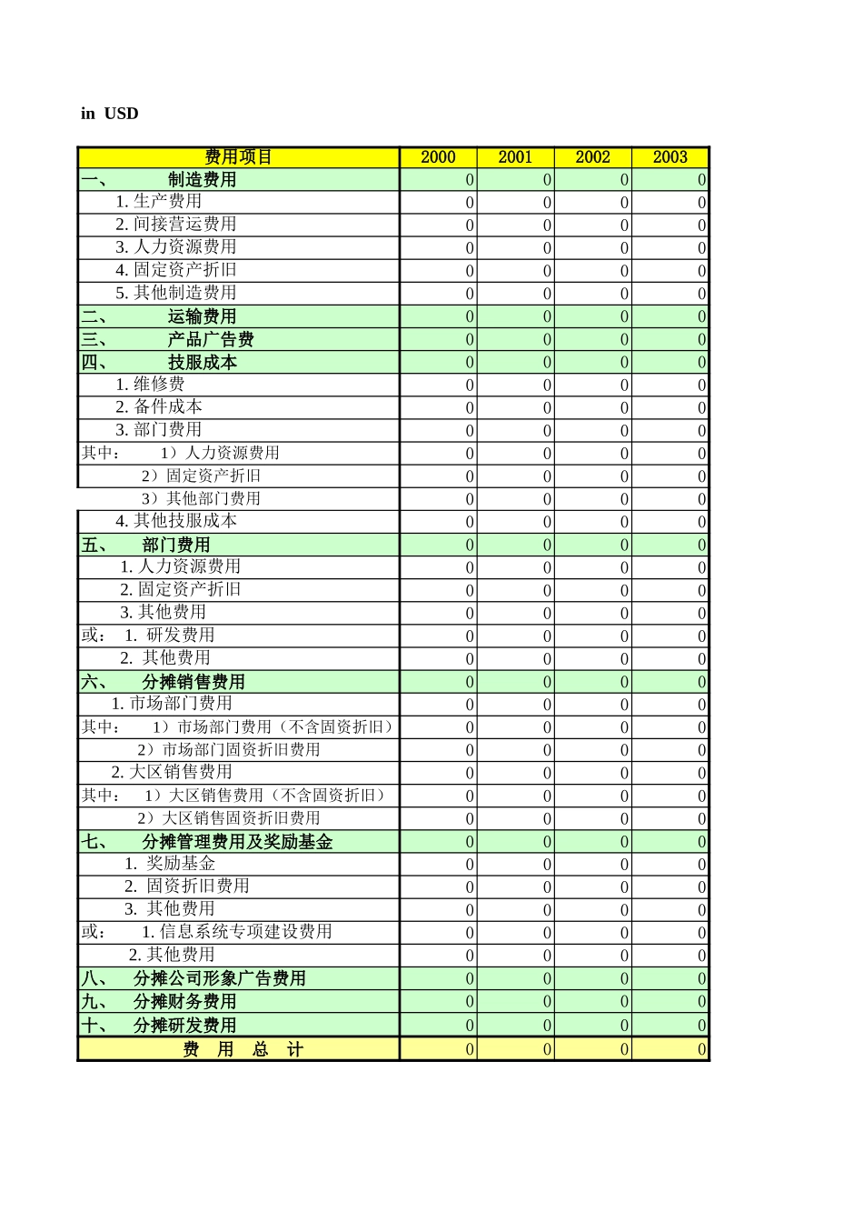 新费用模板.xls_第2页