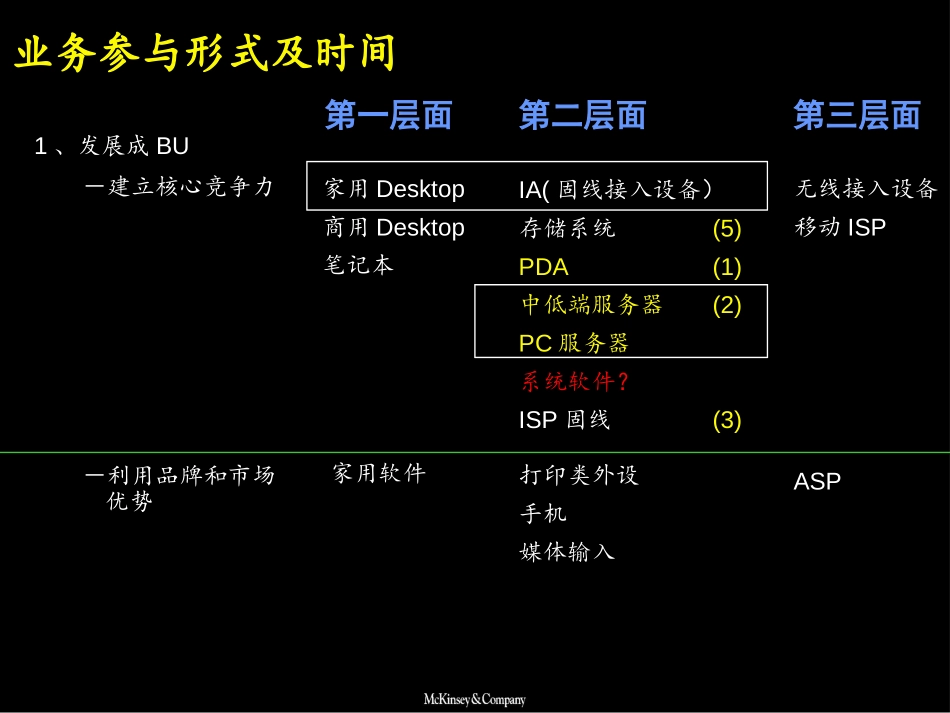 战略决策标准.ppt_第2页