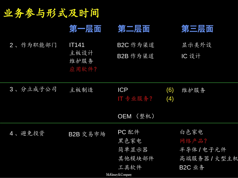 战略决策标准.ppt_第3页
