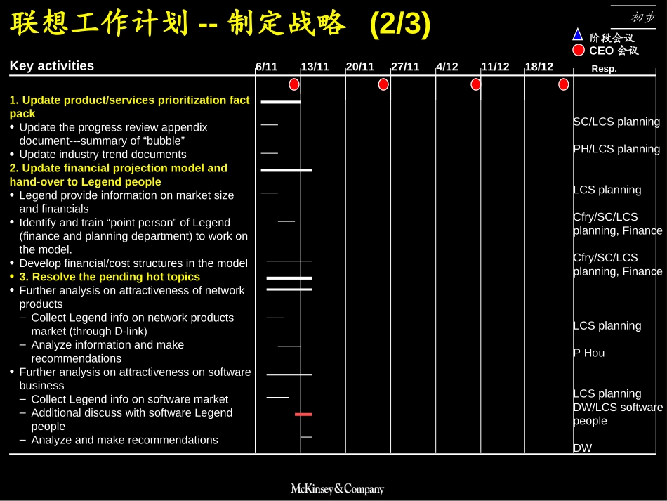 战略制定工作计划（英文）.ppt_第2页