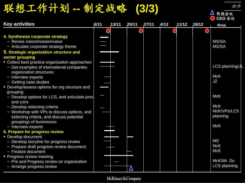 战略制定工作计划（英文）.ppt_第3页