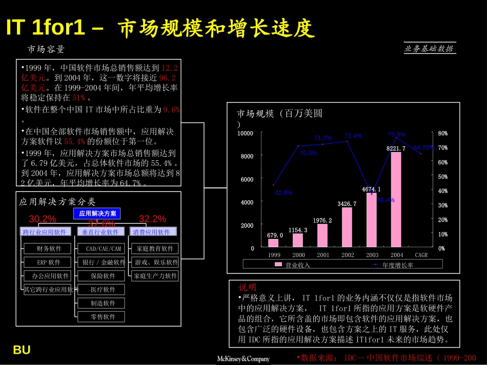 1FOR1.PPT_第2页