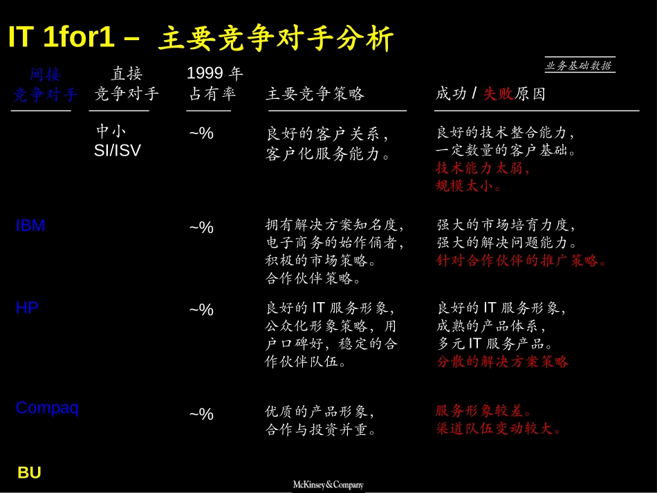 1FOR1.PPT_第3页