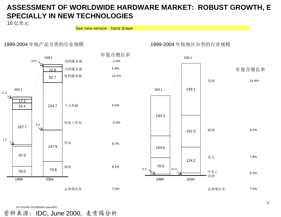 Hardware Global Summary - PC Notebook.ppt_第3页