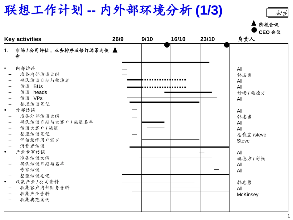 Legend workplan(CHINESE).ppt_第1页