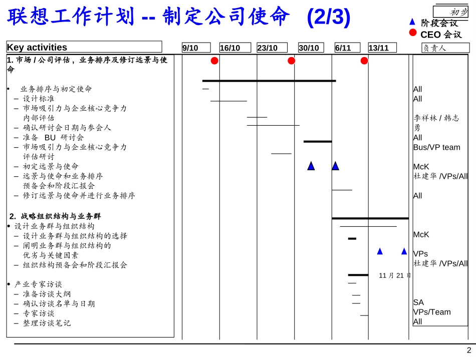 Legend workplan(CHINESE).ppt_第2页