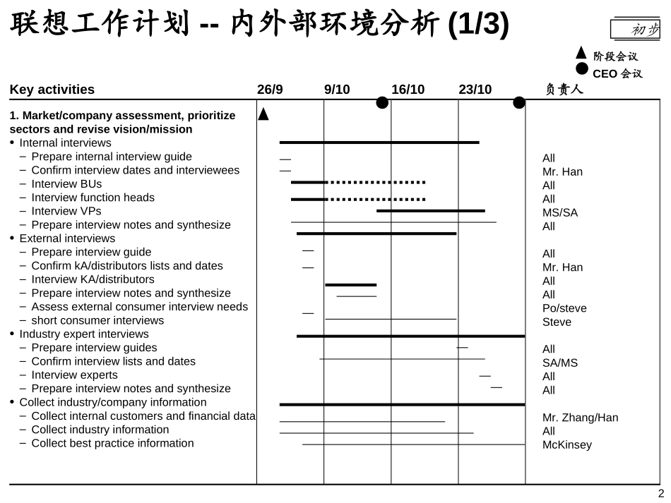 Legend workplan(CHINESE)221000.ppt_第2页