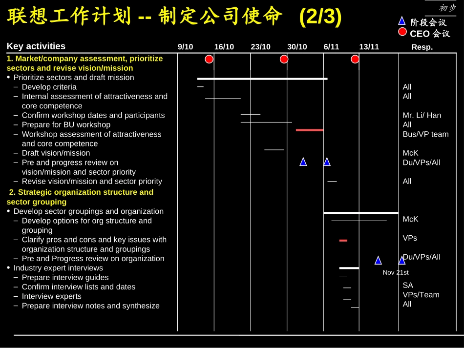 Legend workplan(CHINESE)221000.ppt_第3页