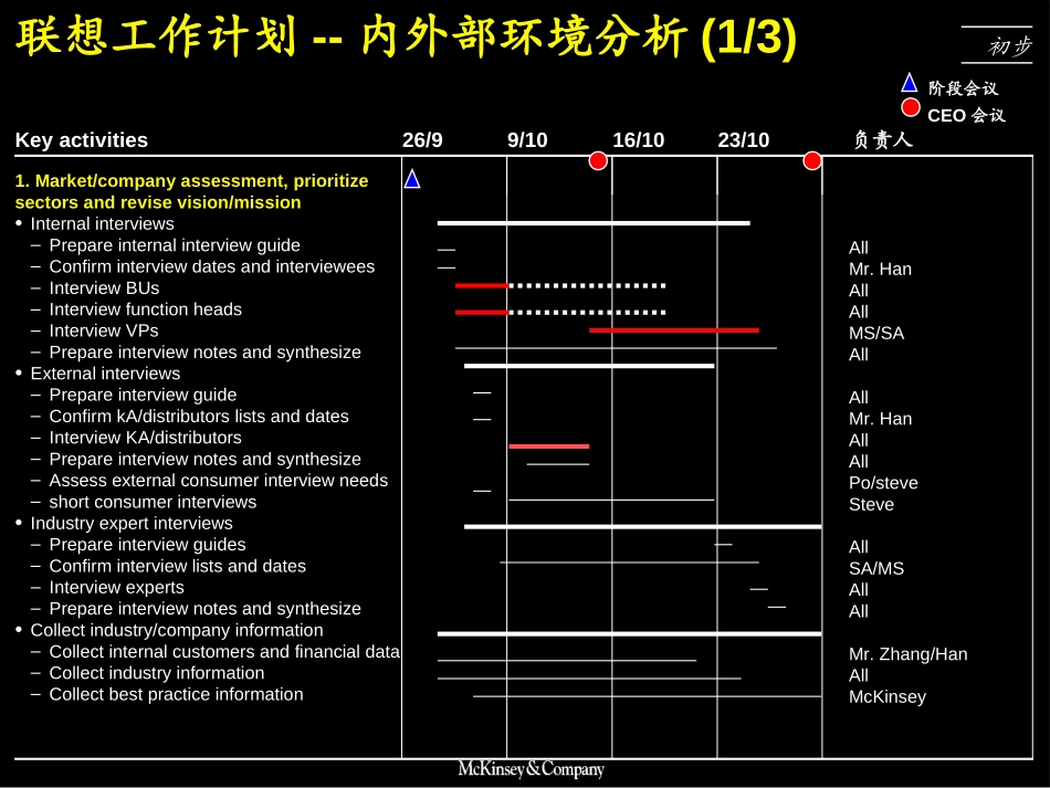 Legend workplan(English)221000.ppt_第2页