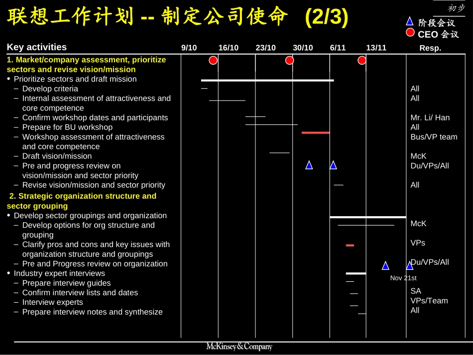 Legend workplan(English)221000.ppt_第3页