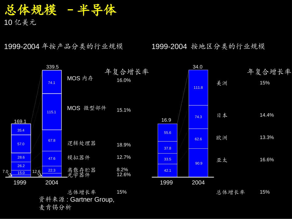 LGD001012BJ(GB) new.ppt_第3页