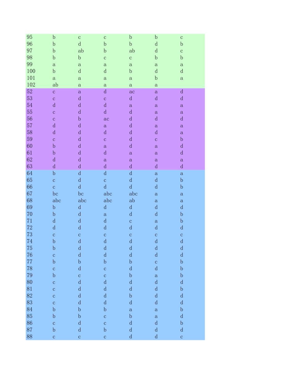 survey input for legend3.xls_第2页
