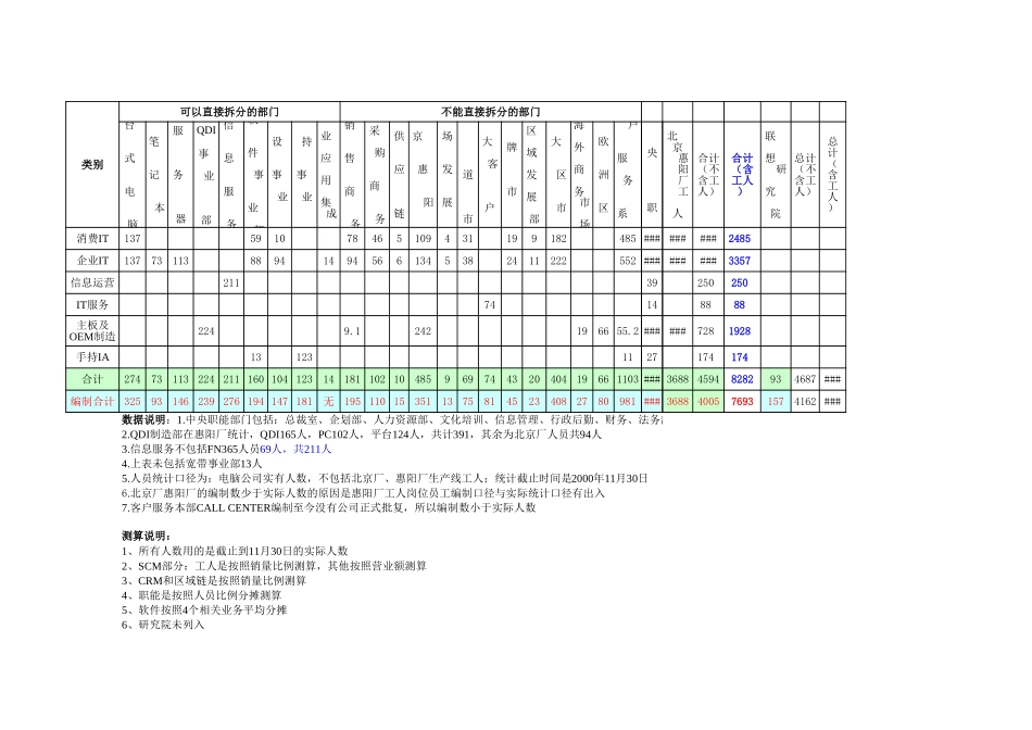 产品线人数1214.xls_第1页