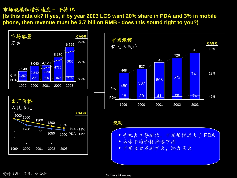 手持业务1201.ppt_第3页