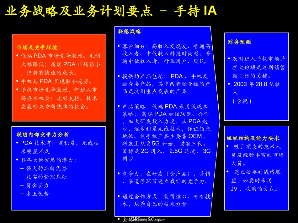 手持业务1206.ppt_第2页