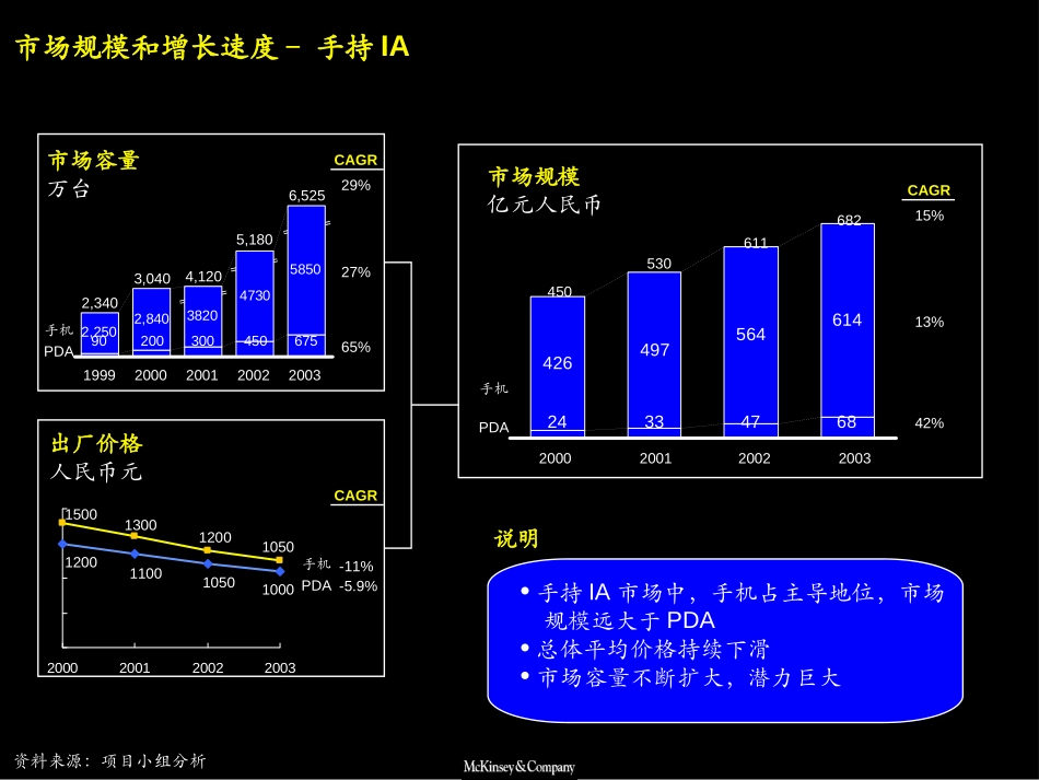 手持业务1206.ppt_第3页