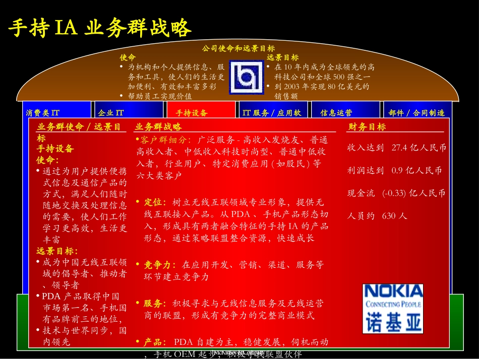 手持业务1219（summry）.ppt_第3页