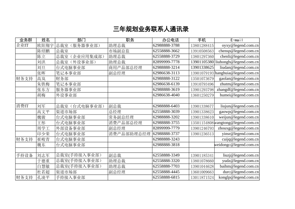 手持业务规划组名单1128.xls_第1页