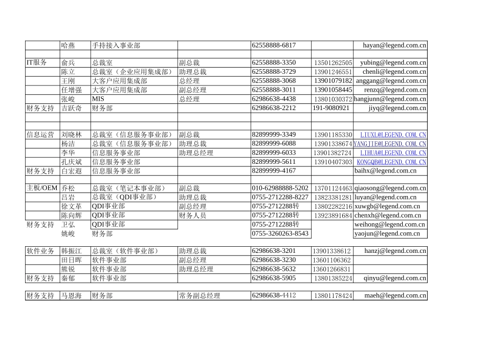 手持业务规划组名单1128.xls_第2页