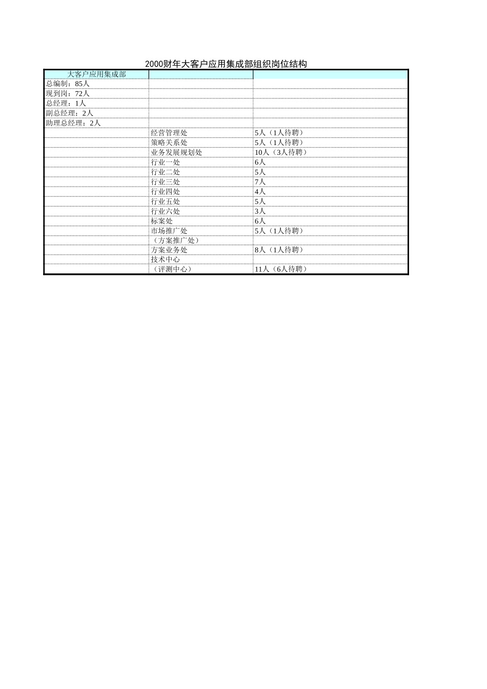 大客户.xls_第1页