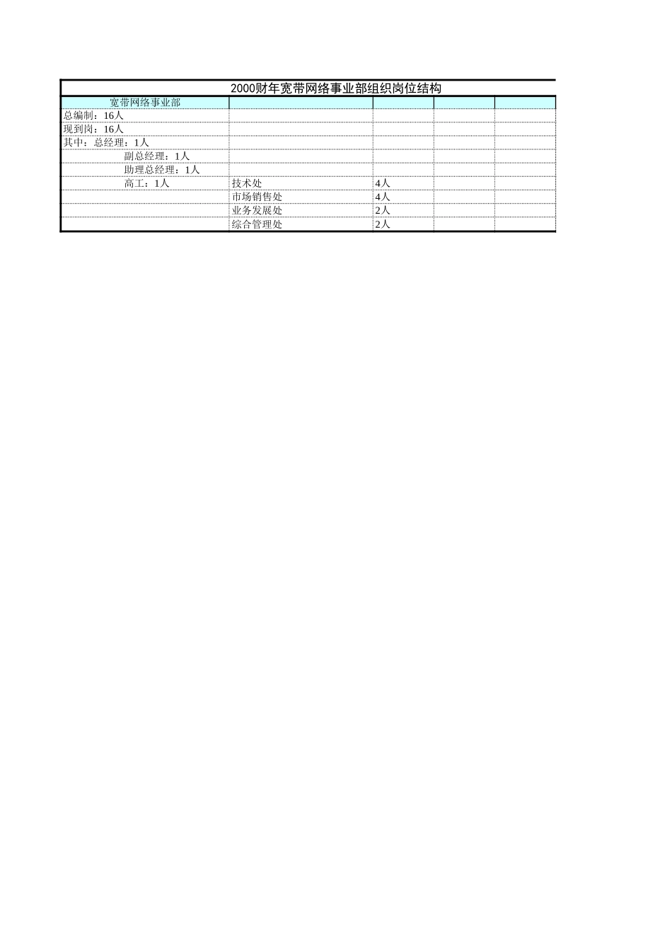 宽带网络事业部.xls_第1页
