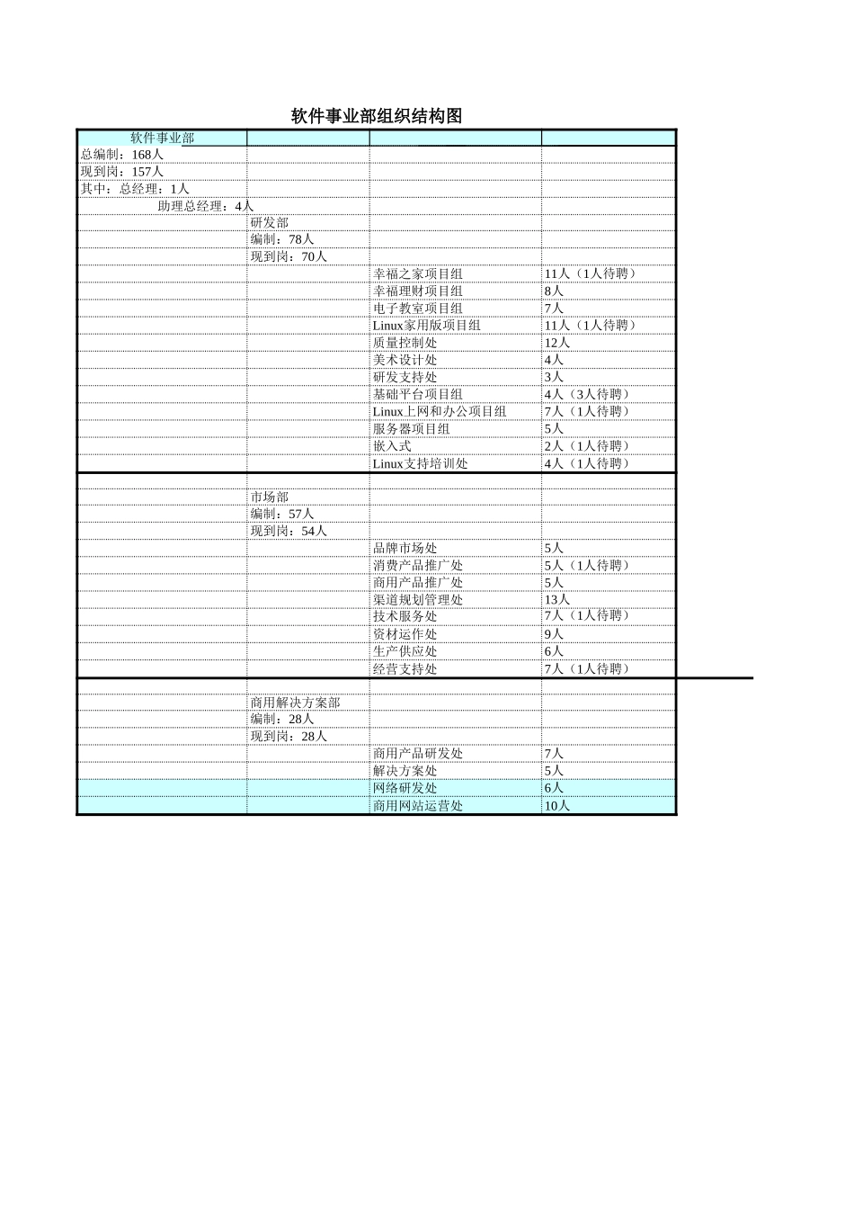 软件事业部.xls_第1页