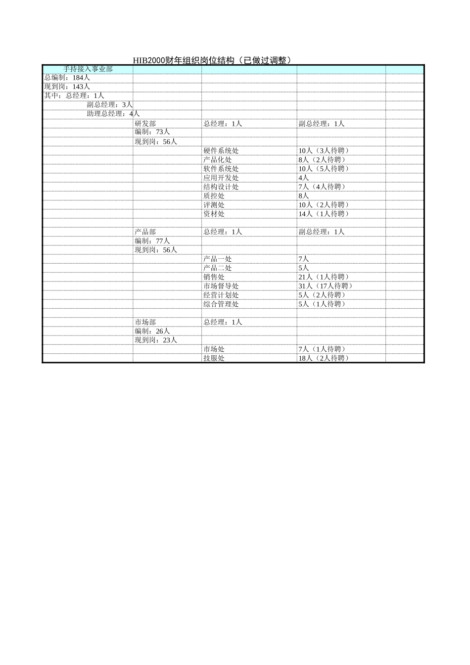 手持事业部 （新）.xls_第3页