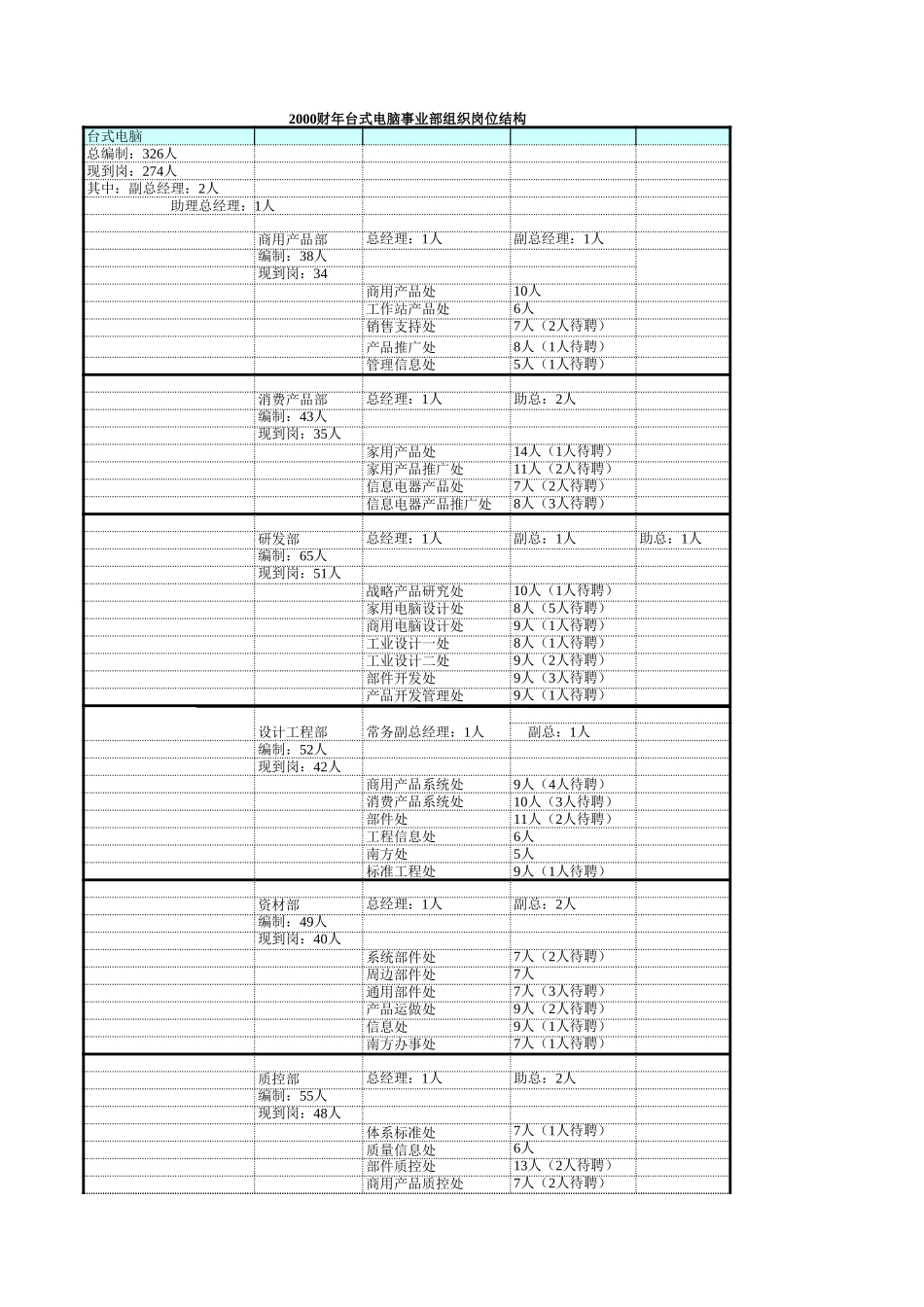 台式.xls_第1页